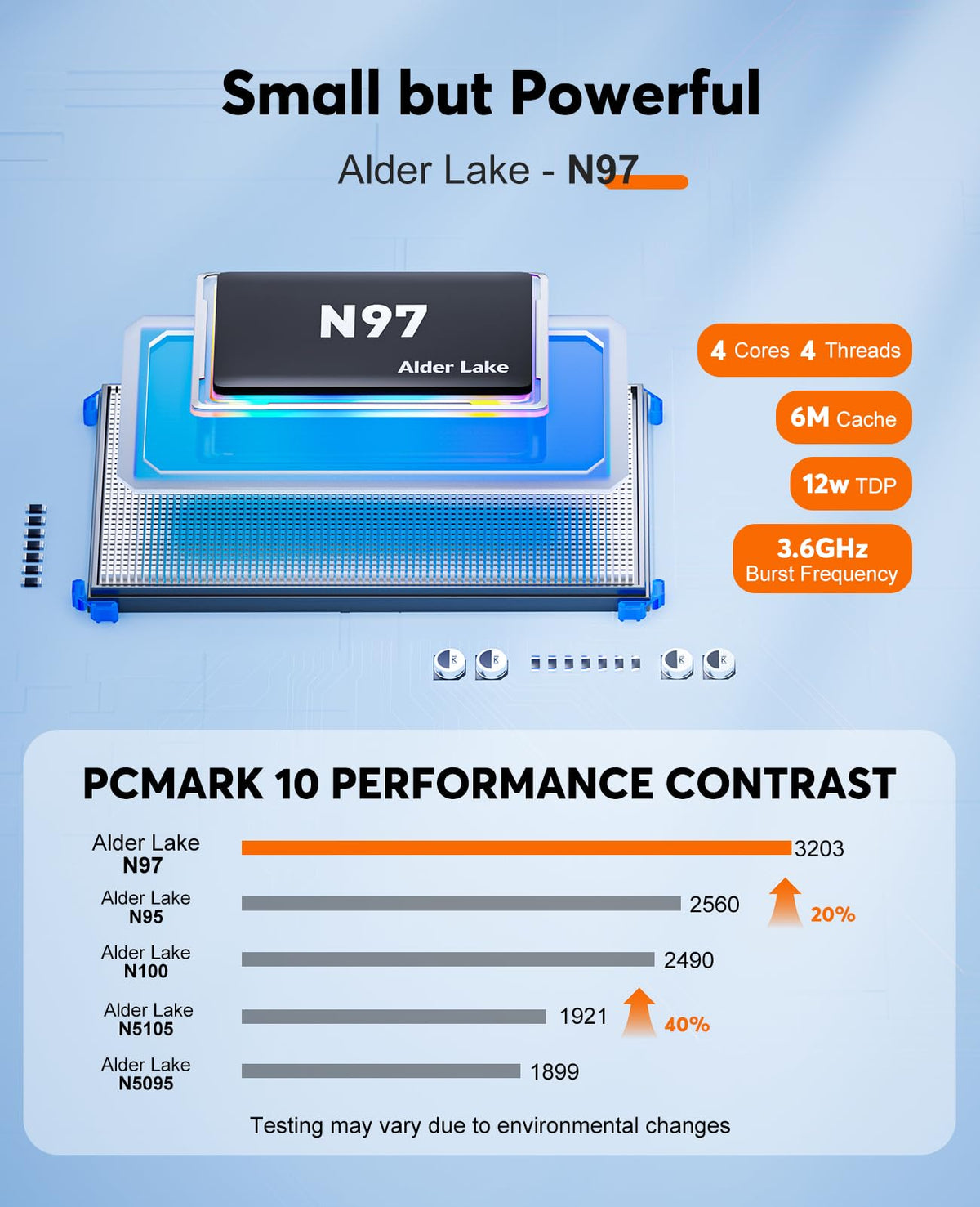 Mini PC, 16GB RAM, 512GB M.2 SSD, Compact Mini Computer for Home, Office and Everyday Computing
