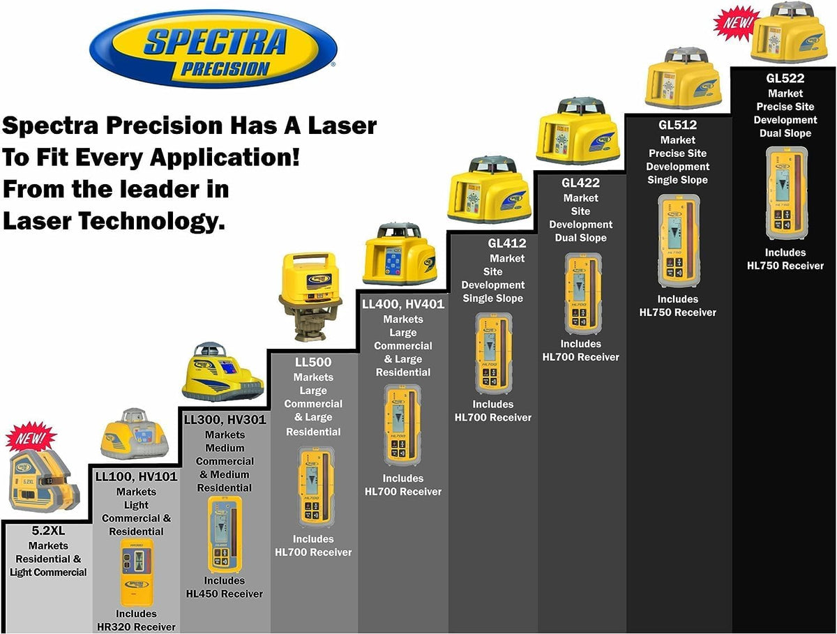 Laser Level Kit with Receiver and Tripod