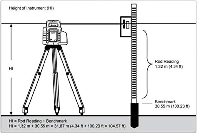 Laser Level Kit with Receiver and Tripod