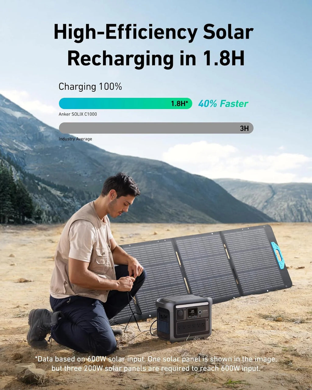 Portable Power Station, 1800W Rated Power, 2400W Peak Output, 1056Wh LiFePO4 Battery, Fast 58-Minute Full Charge, Solar Generator for Outdoor, Emergency and Backup Power