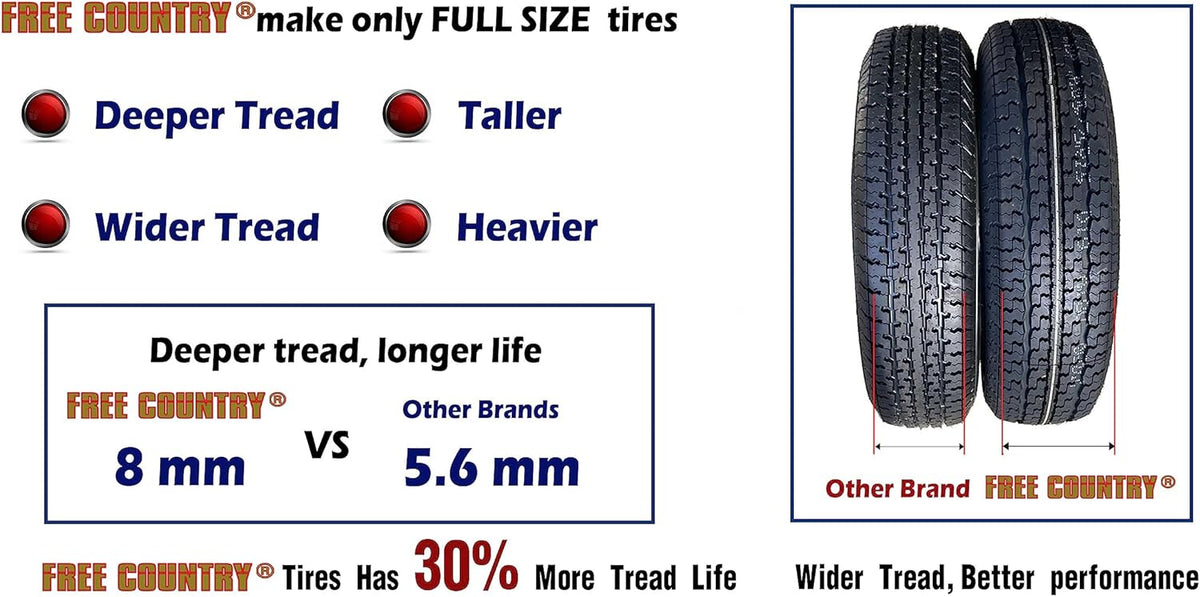 Set of 4 ST205/75R15 10-Ply Load Range E Steel-Belted Radial Trailer Tires with Scuff Guard