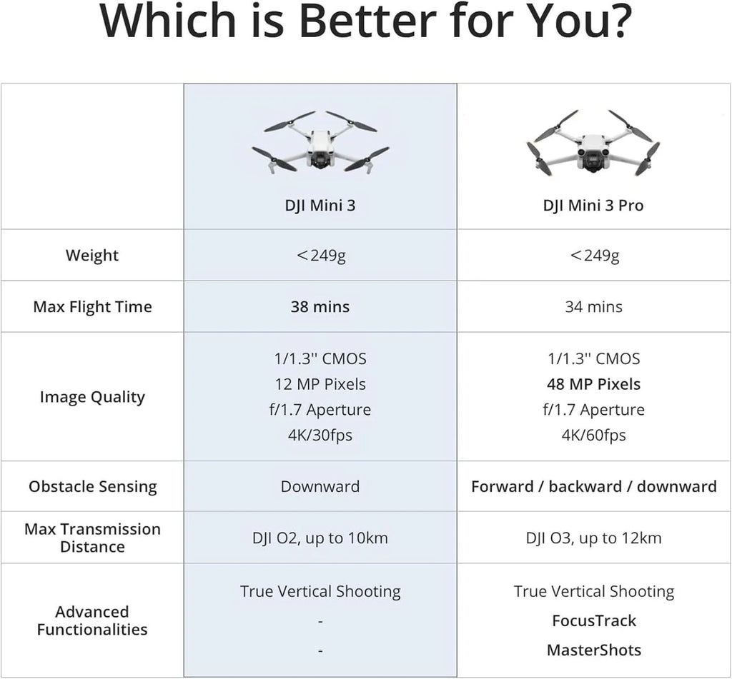 4K Camera Drone with 38-Min. Flight Time, 10 km Video Transmission, GPS Auto Return and Vertical Shooting