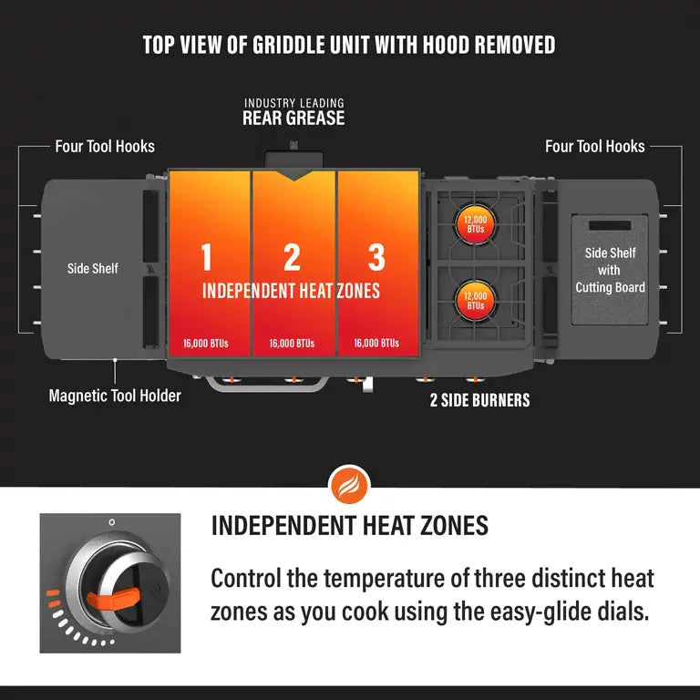 28" 5-Burner Propane Griddle with Range Top – 72,000 BTU Outdoor Cooking Station