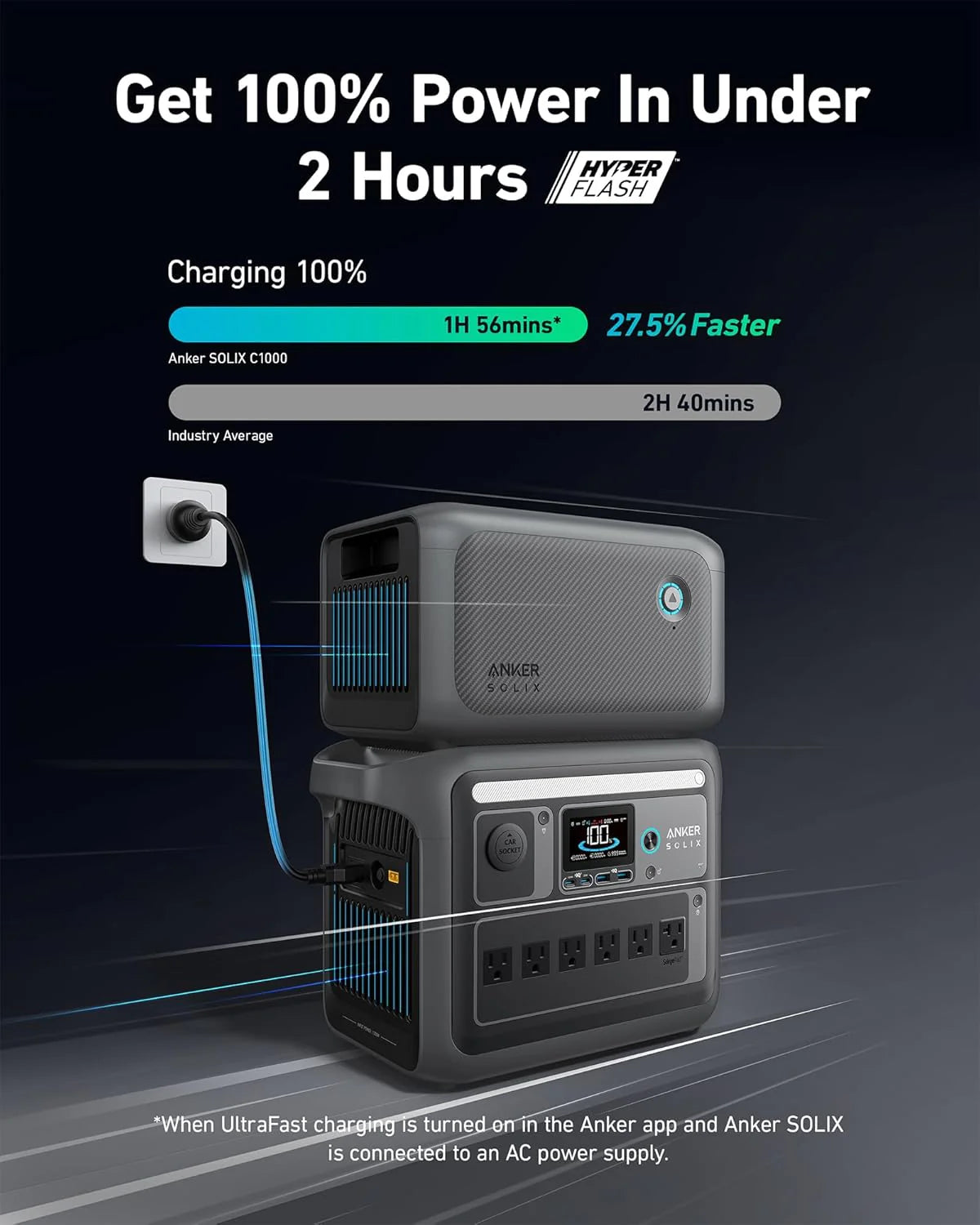 Portable Power Station, 1800W Rated Power, 2400W Peak Output, 1056Wh LiFePO4 Battery, Fast 58-Minute Full Charge, Solar Generator for Outdoor, Emergency and Backup Power