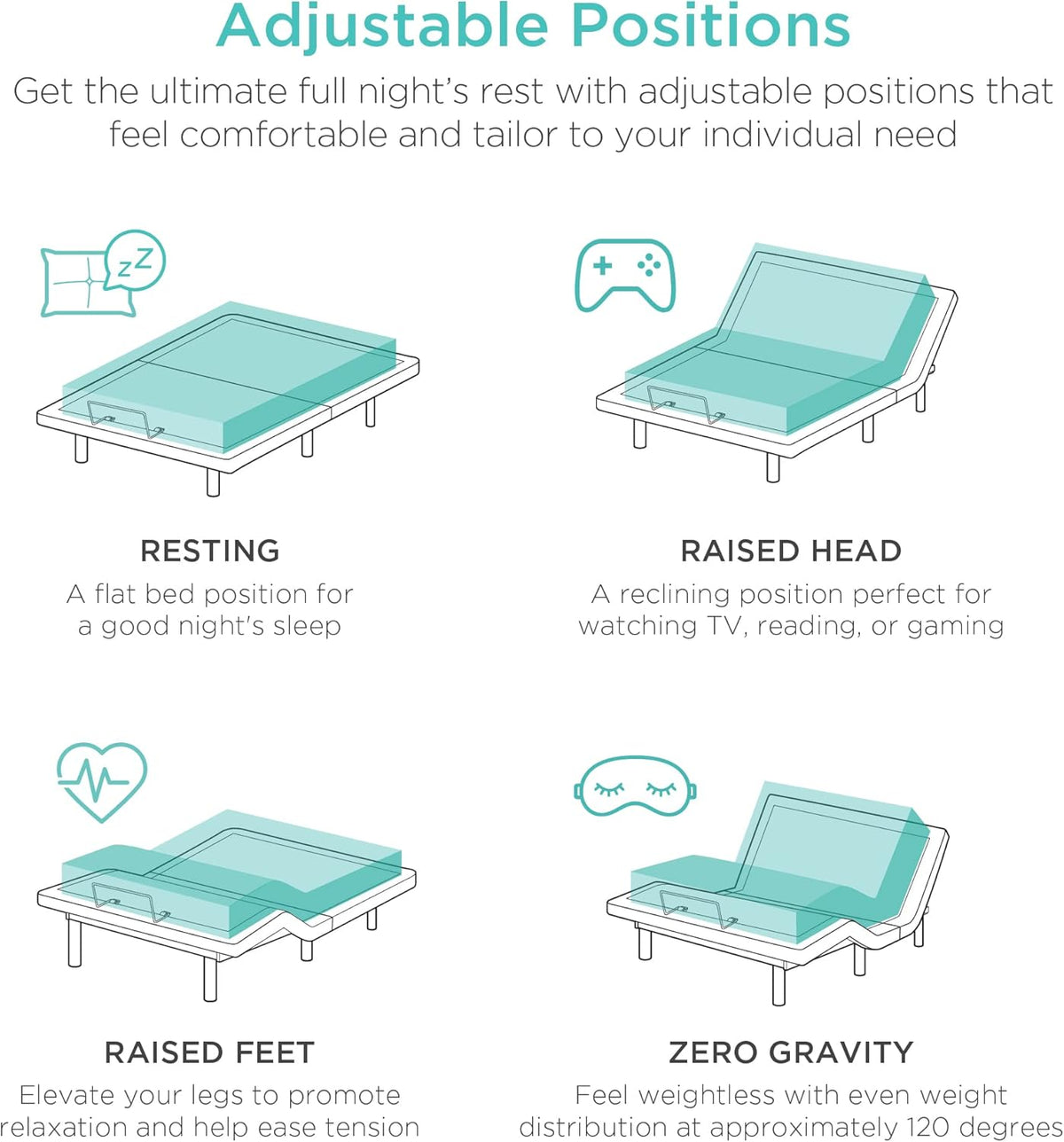 Twin XL Adjustable Bed Frame, Electric Adjustable Base with Wireless Remote Control, Night Light, Massage Function and 2 USB Ports