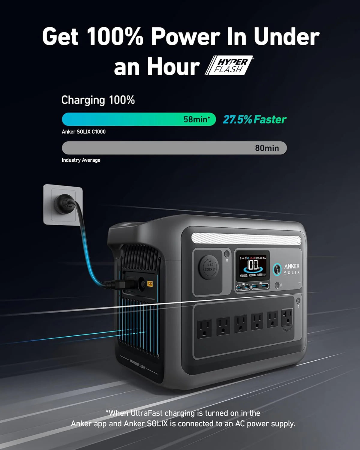 Portable Power Station, 1800W Rated Power, 2400W Peak Output, 1056Wh LiFePO4 Battery, Fast 58-Minute Full Charge, Solar Generator for Outdoor, Emergency and Backup Power