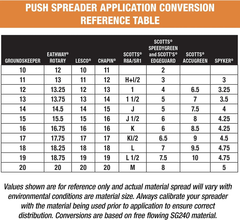 100-Lb. Walk-Behind Push Spreader for Grass Seed, Salt, De-Icer and Fertilizer