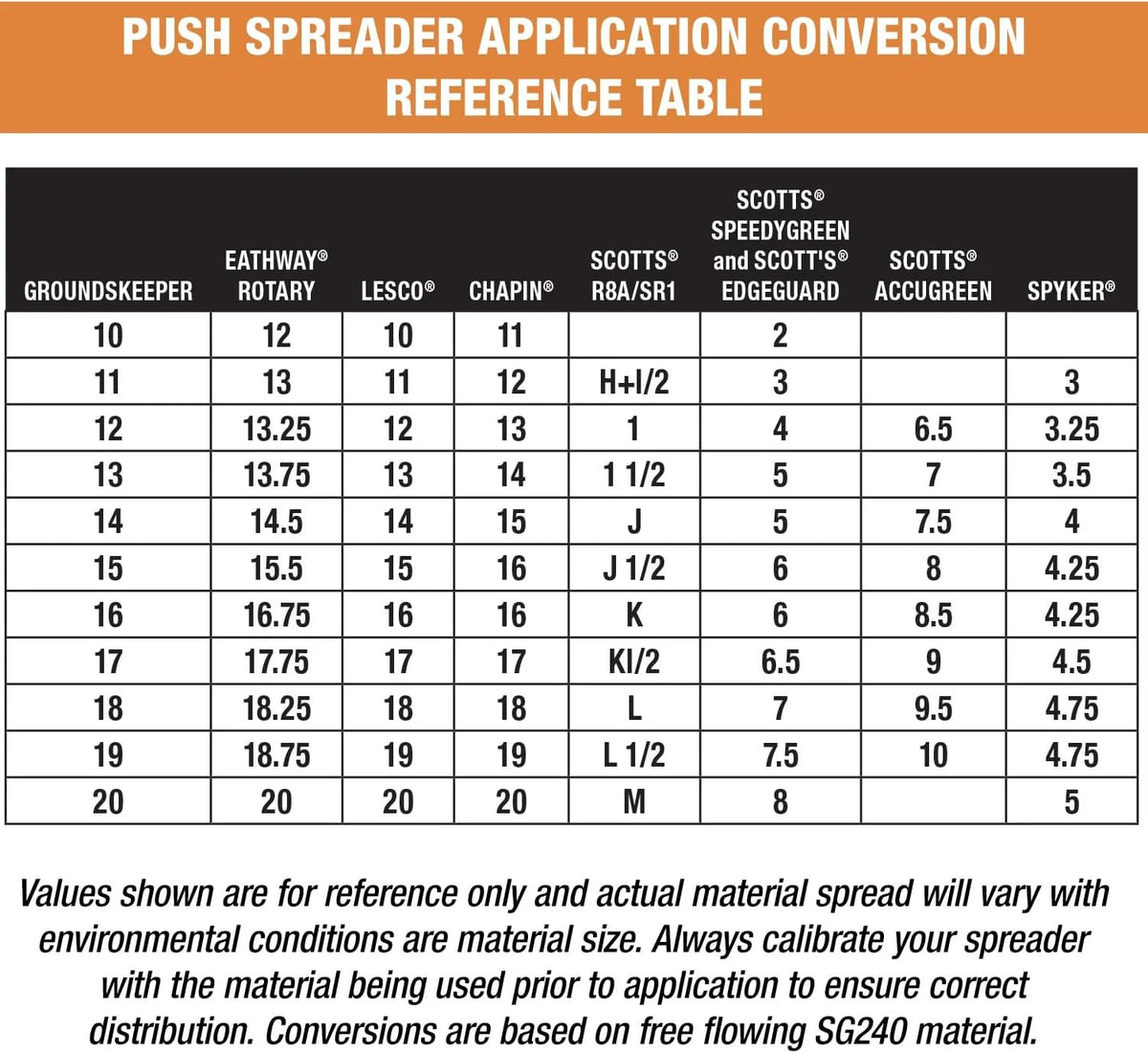 100-Lb. Walk-Behind Push Spreader for Grass Seed, Salt, De-Icer and Fertilizer